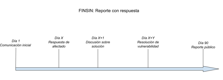 FINSIN Reporte con respuesta